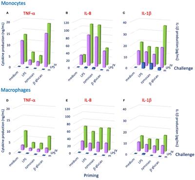 Innate and germline immune memory: specificity and heritability of the ancient immune mechanisms for adaptation and survival